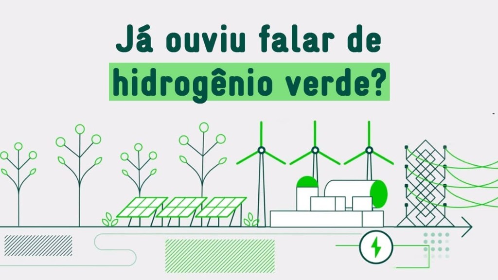 Ilustração educativa sobre cadeia de produção de hidrogênio verde no Brasil